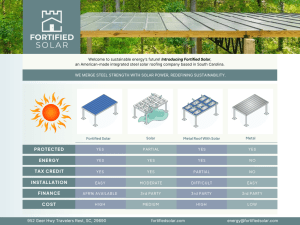 solar carport benefits